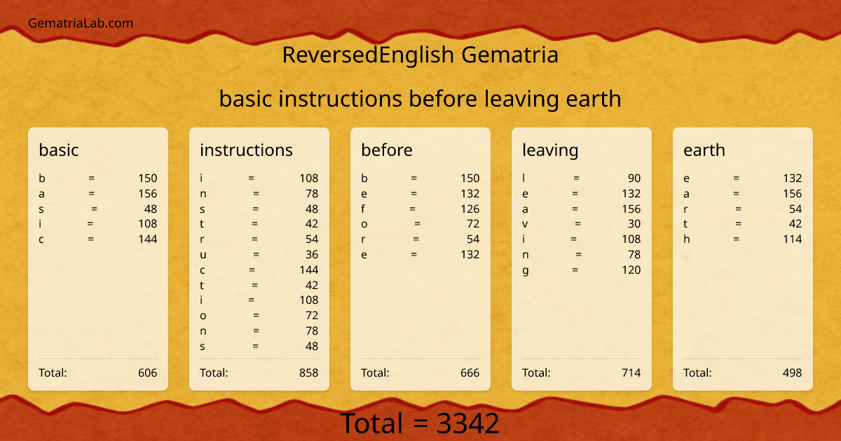 basic instructions before leaving earth in reversedEnglish Gematria